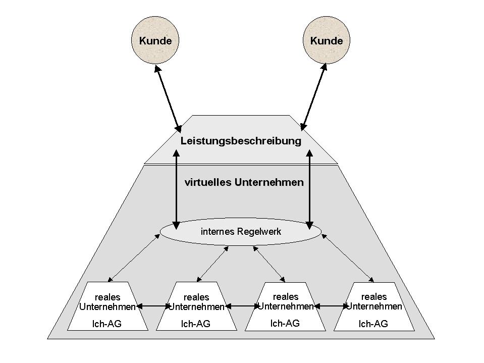 Abbildung 1