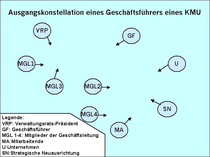 Abbildung 1