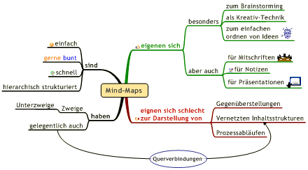 Abbildung 1