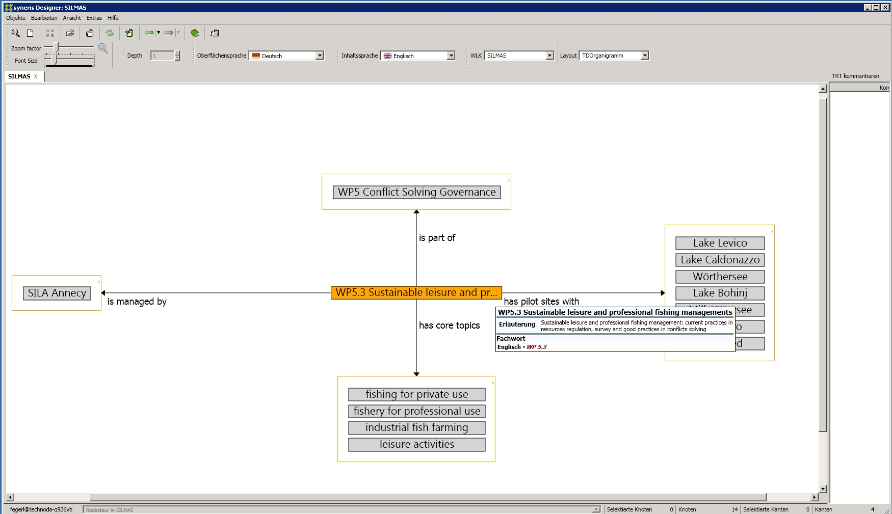 Fig. 2: Semantic network for immediate neighbors of the topic 'WP5.3 sustainable leisure and professional fishing'