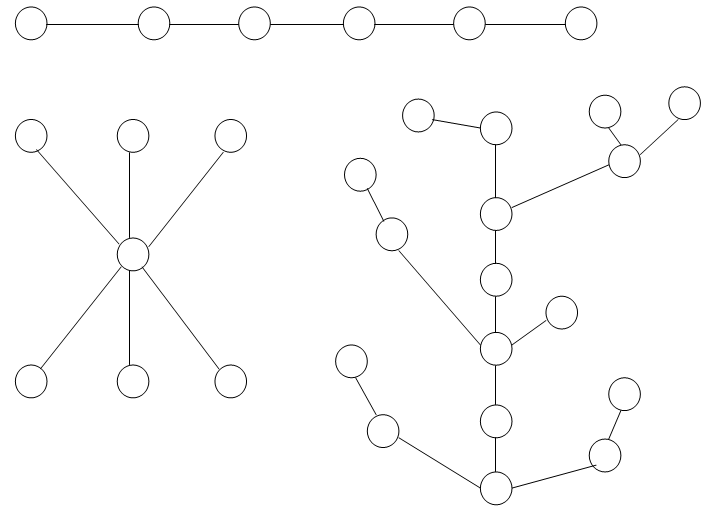 Figure 1: General Forms of Data Trees 