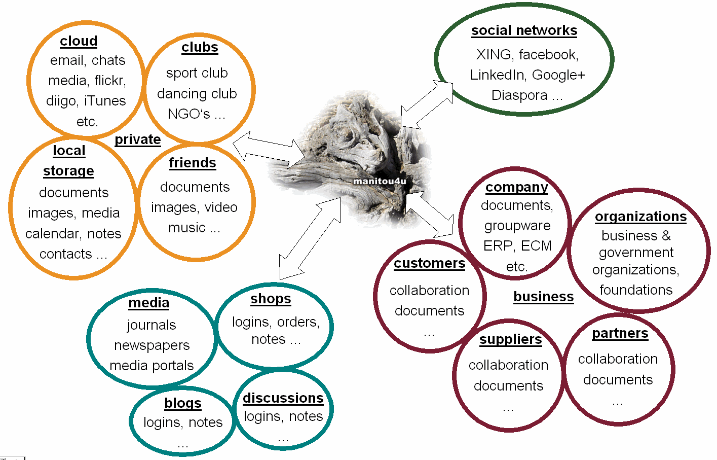 Herausforderungen persönliche Wissensumgebung